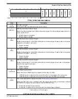 Предварительный просмотр 915 страницы NXP Semiconductors K22F series Reference Manual