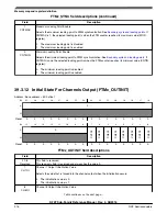 Предварительный просмотр 916 страницы NXP Semiconductors K22F series Reference Manual