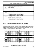 Предварительный просмотр 919 страницы NXP Semiconductors K22F series Reference Manual