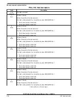 Предварительный просмотр 928 страницы NXP Semiconductors K22F series Reference Manual