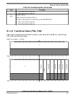 Предварительный просмотр 929 страницы NXP Semiconductors K22F series Reference Manual