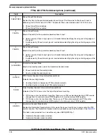 Предварительный просмотр 936 страницы NXP Semiconductors K22F series Reference Manual