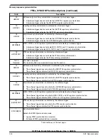 Предварительный просмотр 940 страницы NXP Semiconductors K22F series Reference Manual