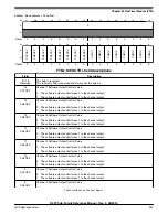 Предварительный просмотр 943 страницы NXP Semiconductors K22F series Reference Manual