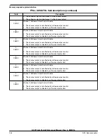 Предварительный просмотр 944 страницы NXP Semiconductors K22F series Reference Manual