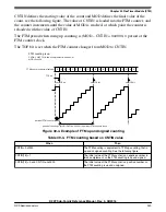 Предварительный просмотр 949 страницы NXP Semiconductors K22F series Reference Manual