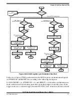 Предварительный просмотр 977 страницы NXP Semiconductors K22F series Reference Manual