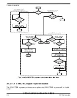 Предварительный просмотр 984 страницы NXP Semiconductors K22F series Reference Manual