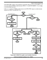 Предварительный просмотр 985 страницы NXP Semiconductors K22F series Reference Manual