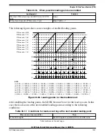 Предварительный просмотр 1021 страницы NXP Semiconductors K22F series Reference Manual