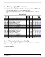 Предварительный просмотр 1031 страницы NXP Semiconductors K22F series Reference Manual