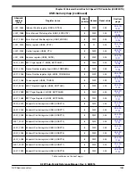 Предварительный просмотр 1083 страницы NXP Semiconductors K22F series Reference Manual