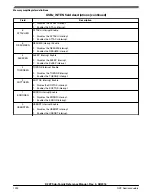 Предварительный просмотр 1092 страницы NXP Semiconductors K22F series Reference Manual