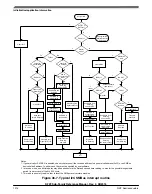 Предварительный просмотр 1214 страницы NXP Semiconductors K22F series Reference Manual