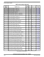 Предварительный просмотр 1220 страницы NXP Semiconductors K22F series Reference Manual