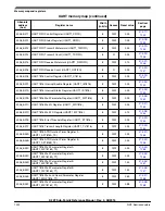 Предварительный просмотр 1222 страницы NXP Semiconductors K22F series Reference Manual