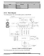 Предварительный просмотр 1305 страницы NXP Semiconductors K22F series Reference Manual