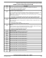 Предварительный просмотр 1319 страницы NXP Semiconductors K22F series Reference Manual