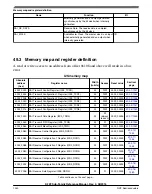 Предварительный просмотр 1340 страницы NXP Semiconductors K22F series Reference Manual