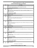 Предварительный просмотр 1353 страницы NXP Semiconductors K22F series Reference Manual