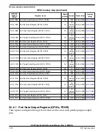 Предварительный просмотр 1378 страницы NXP Semiconductors K22F series Reference Manual