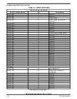 Предварительный просмотр 100 страницы NXP Semiconductors K32 L2A Series Reference Manual