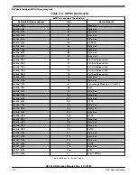 Предварительный просмотр 102 страницы NXP Semiconductors K32 L2A Series Reference Manual