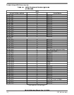 Предварительный просмотр 104 страницы NXP Semiconductors K32 L2A Series Reference Manual