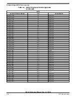 Предварительный просмотр 106 страницы NXP Semiconductors K32 L2A Series Reference Manual