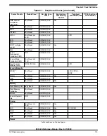 Предварительный просмотр 113 страницы NXP Semiconductors K32 L2A Series Reference Manual