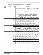 Предварительный просмотр 131 страницы NXP Semiconductors K32 L2A Series Reference Manual