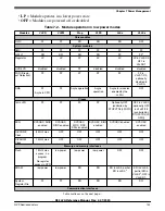 Предварительный просмотр 143 страницы NXP Semiconductors K32 L2A Series Reference Manual