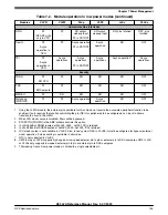 Предварительный просмотр 145 страницы NXP Semiconductors K32 L2A Series Reference Manual