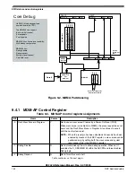 Предварительный просмотр 152 страницы NXP Semiconductors K32 L2A Series Reference Manual