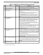 Предварительный просмотр 153 страницы NXP Semiconductors K32 L2A Series Reference Manual