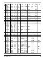 Предварительный просмотр 161 страницы NXP Semiconductors K32 L2A Series Reference Manual