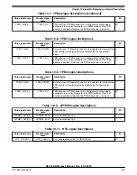 Предварительный просмотр 169 страницы NXP Semiconductors K32 L2A Series Reference Manual