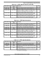 Предварительный просмотр 171 страницы NXP Semiconductors K32 L2A Series Reference Manual