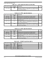 Предварительный просмотр 172 страницы NXP Semiconductors K32 L2A Series Reference Manual