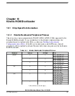 Предварительный просмотр 247 страницы NXP Semiconductors K32 L2A Series Reference Manual