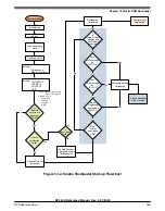 Предварительный просмотр 255 страницы NXP Semiconductors K32 L2A Series Reference Manual