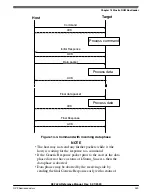 Предварительный просмотр 259 страницы NXP Semiconductors K32 L2A Series Reference Manual