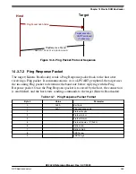 Предварительный просмотр 263 страницы NXP Semiconductors K32 L2A Series Reference Manual