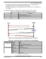 Предварительный просмотр 281 страницы NXP Semiconductors K32 L2A Series Reference Manual