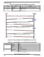 Предварительный просмотр 284 страницы NXP Semiconductors K32 L2A Series Reference Manual