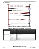 Предварительный просмотр 290 страницы NXP Semiconductors K32 L2A Series Reference Manual