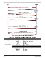 Предварительный просмотр 292 страницы NXP Semiconductors K32 L2A Series Reference Manual