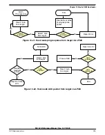 Предварительный просмотр 295 страницы NXP Semiconductors K32 L2A Series Reference Manual