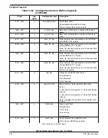 Предварительный просмотр 300 страницы NXP Semiconductors K32 L2A Series Reference Manual