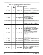 Предварительный просмотр 302 страницы NXP Semiconductors K32 L2A Series Reference Manual